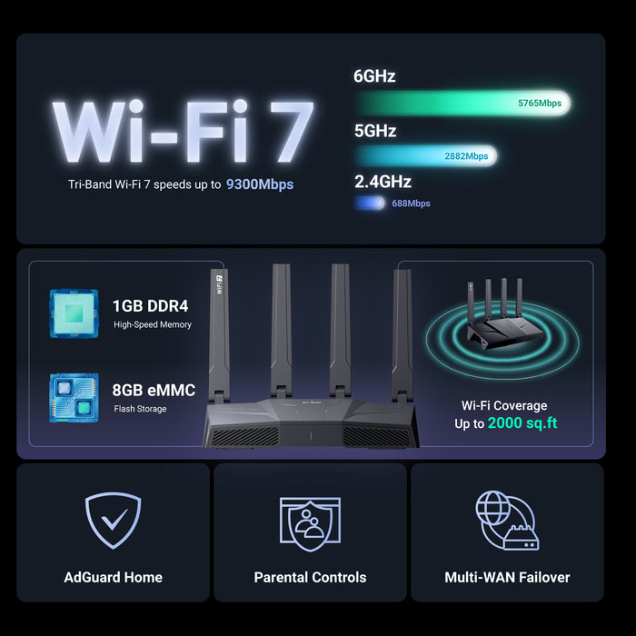 Flint 3 (GL-BE9300)Tri-band Wi-Fi 7 Home Router