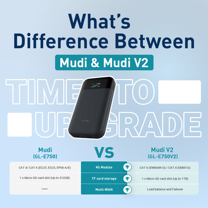 Mudi V2 (GL-E750V2) Portable 4G LTE Router | Travel WiFi