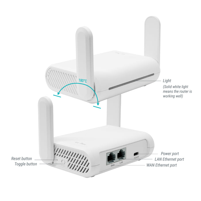 GL-S200 Thread Border Router