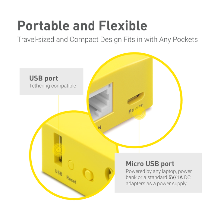 Mango (GL-MT300N-V2) Wireless Mini Router