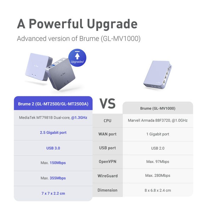 Brume 2 (GL-MT2500A) VPN Security Gateway with EU+UK plug | Aluminium Alloy