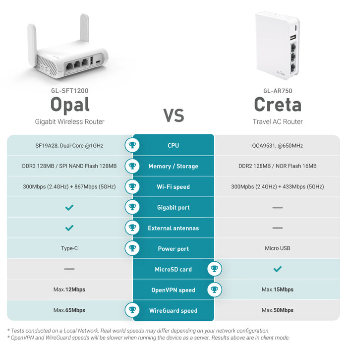 Opal (GL-SFT1200) Wireless Travel Router — UK