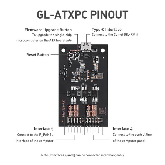 ATX Board