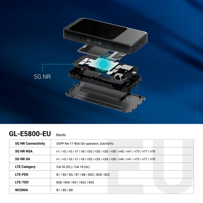 Mudi 7 (GL-E5800) | 5G NR Tri-band Wi-Fi 7 Travel Router