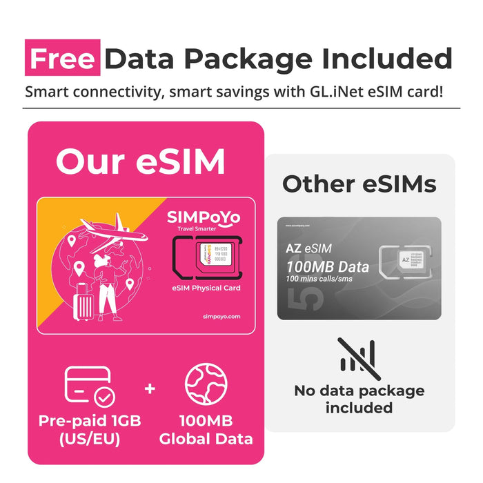 SIMPoYo Physical eSIM Card|Data Only