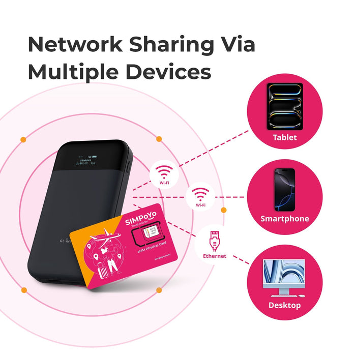 SIMPoYo Physical eSIM Card|Data Only