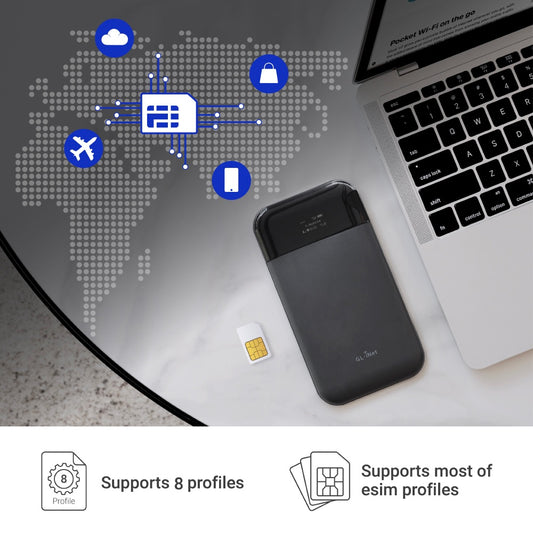 eSIM - GL.iNet physical eSIM |  Free 1GB for US/EU and 100MB global Data | Data Only