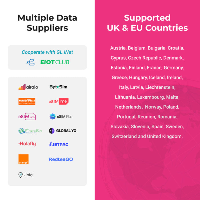 SIMPoYo Physical eSIM Card|Data Only