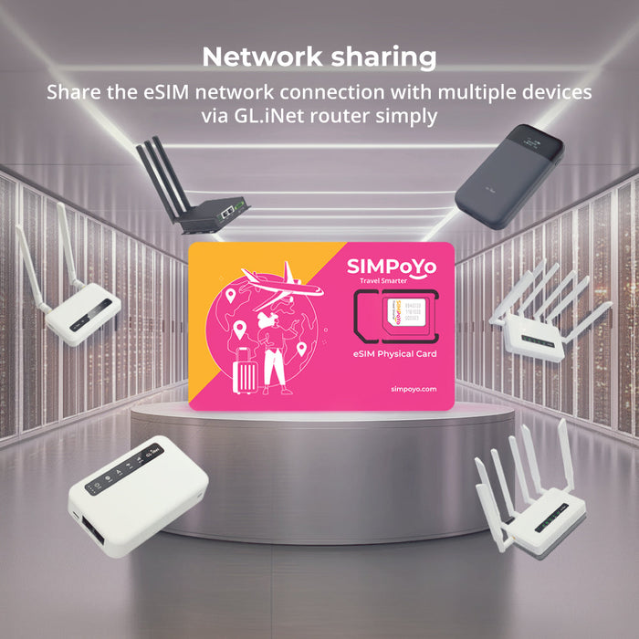 SIMPoYo Physical eSIM Card|Data Only