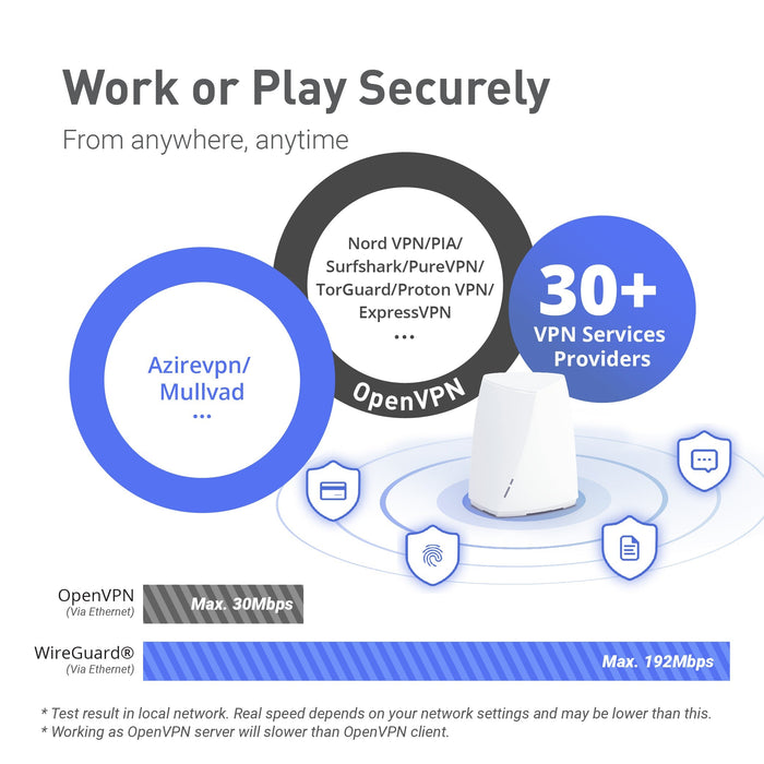 Velica (GL-B2200) Tri-band Wireless Mesh Router | OpenWrt | Gigabit | AdGuard Home - GL.iNet