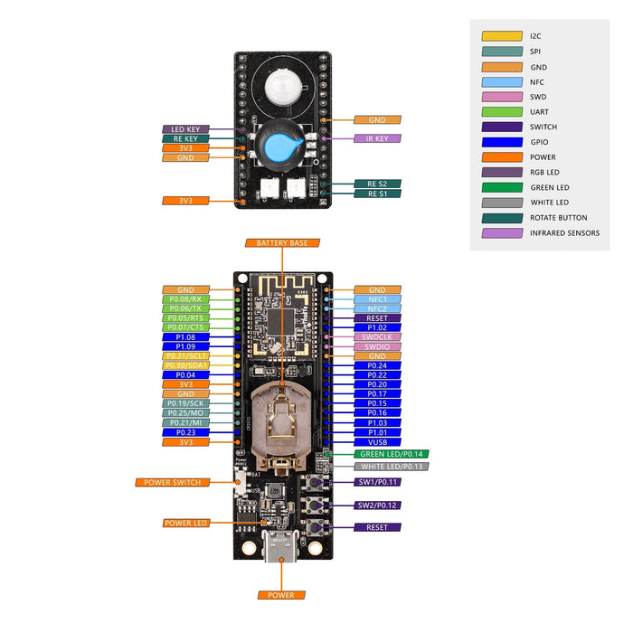 GL-S200 THREAD Border Router with three Thread Dev Boards - GL.iNet